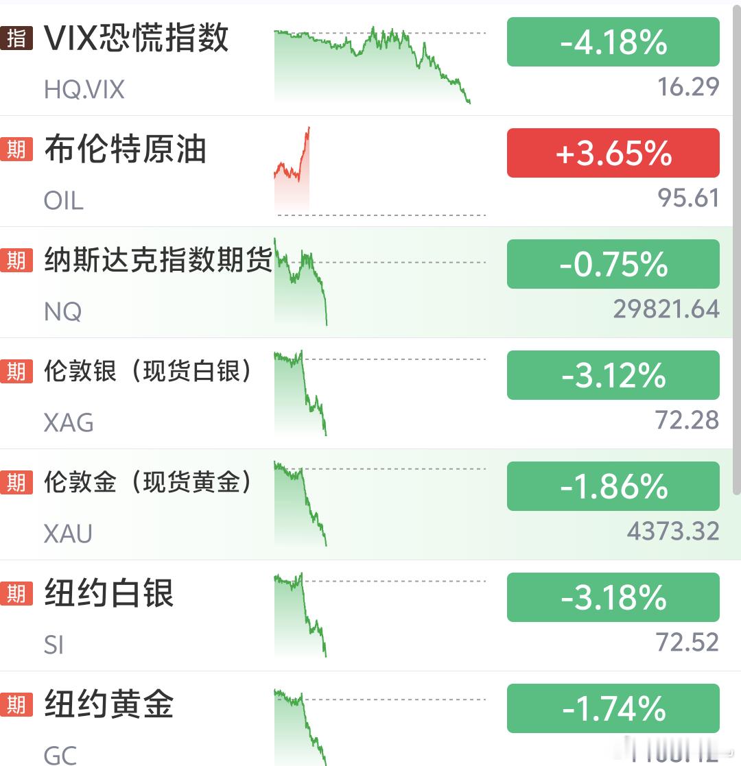 黄金白银依旧绿 原油红点A股指数上午盘微红微绿个股涨跌分化严重看看下午吧
