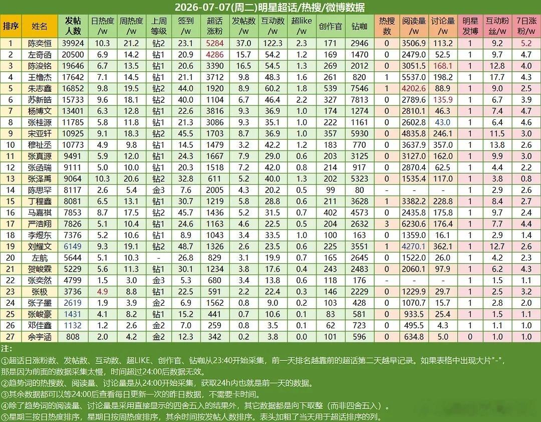 ch热度 