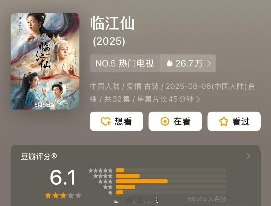 白鹿 曾舜晞《临江仙》豆瓣开分6.1 分，这分数咋样啊？于正满意吗？ ​​​