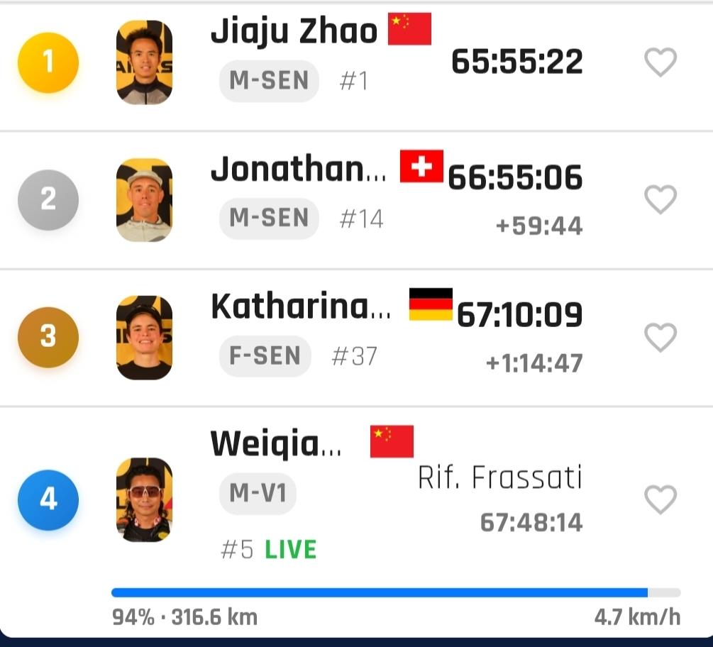 65小时55分22秒！“意大利巨人之旅330”中国选手赵家驹强势夺冠并打破纪录，