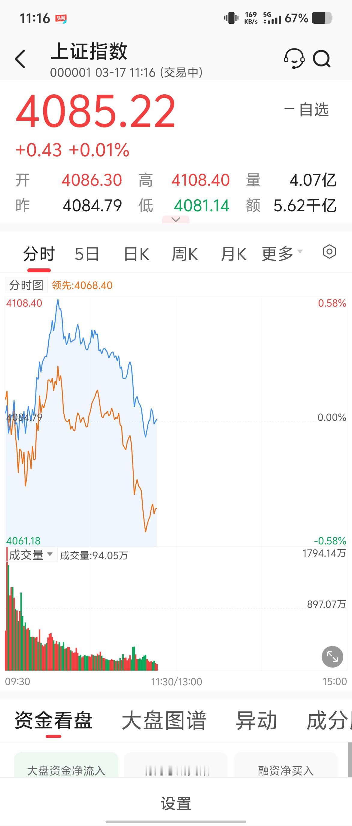 散户不要聊K线，不要聊消息，不要判断大盘走势，只需要控制仓位，严格遵守止盈止损，