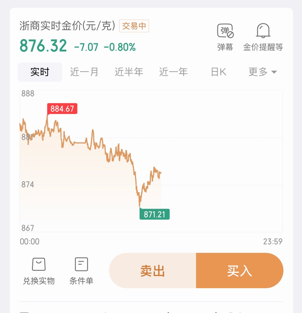 黄金跌到不敢买了别人恐惧我贪婪，别人贪婪我恐惧？ 