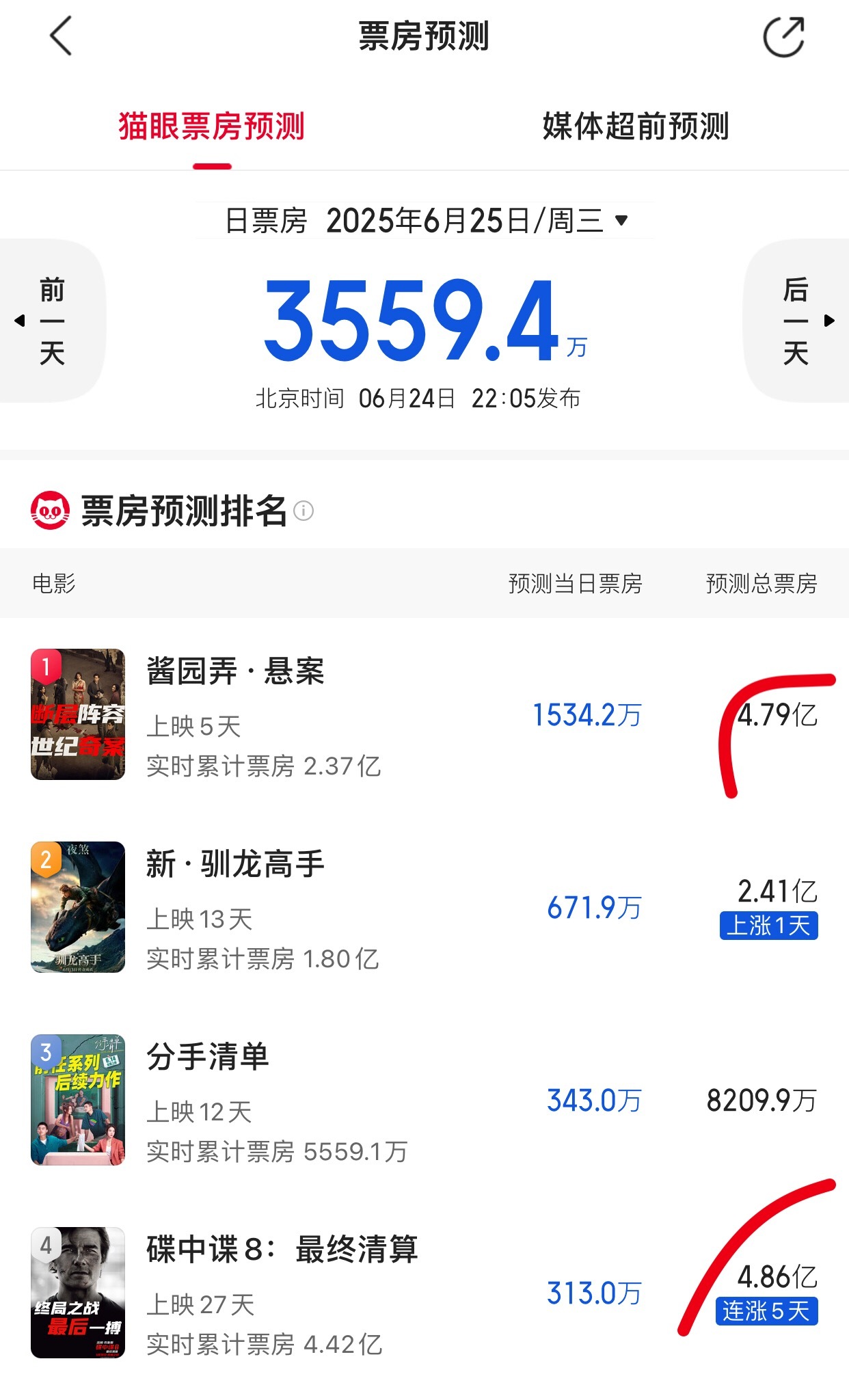 TNABO 去年戛纳非竞赛不敌今年戛纳非竞赛（福茂：这说明我们戛纳好起来了！ ​