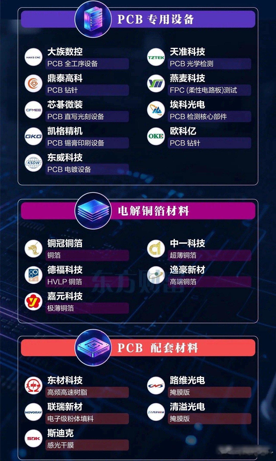 A股迎来最强“隐形冠军”！PCB上游业绩集体炸裂，设备和耗材成最大赢家！2025