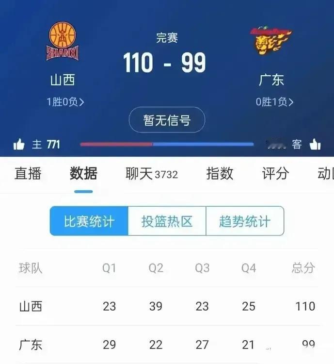 
山西男篮2024——2025赛季第一轮:
10月13日19:35，山西vs广东