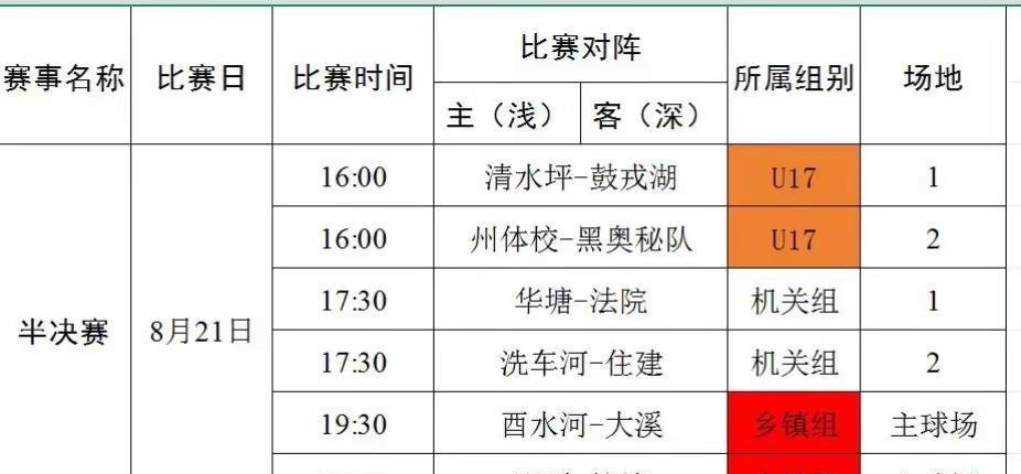 桂BA半决赛正式打响，孩子们经过那么多天的训练，也是不被所有人看好的挺进了半决赛