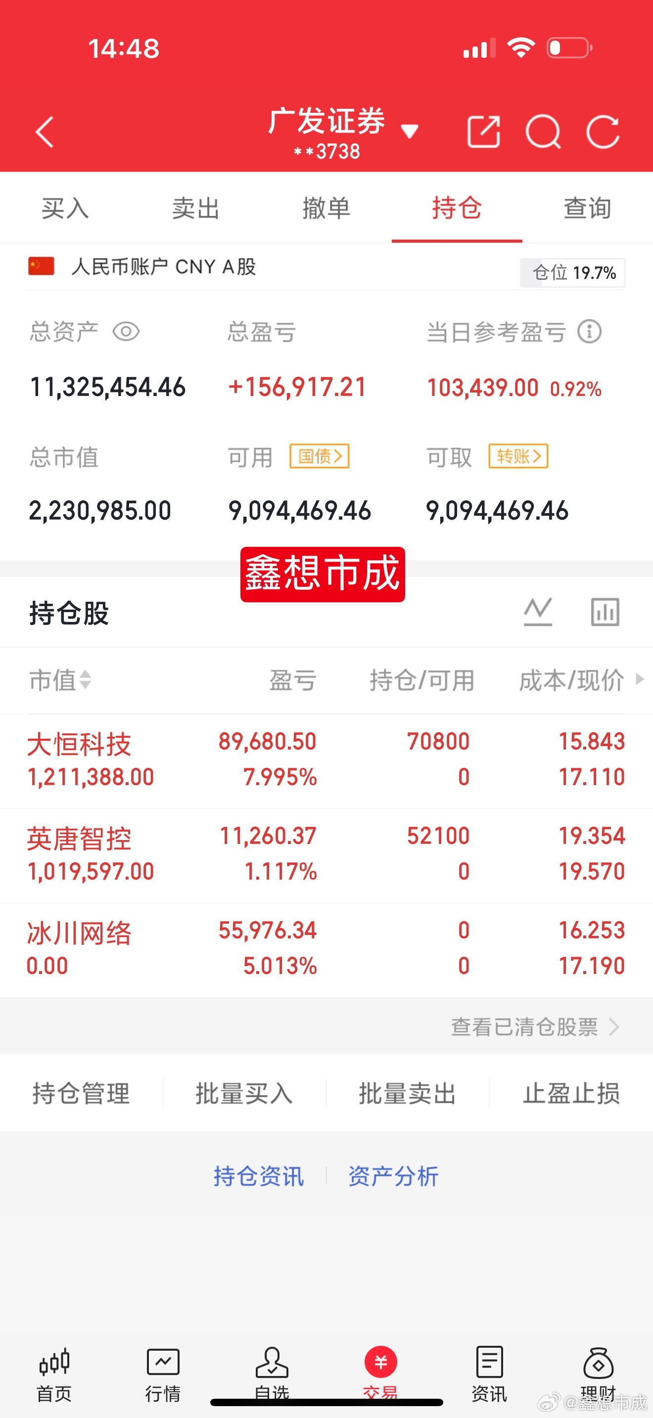 今日，最可怕的不是科技冲高回落，而是再次缩量500亿元！只要缩量，对散户就是利空