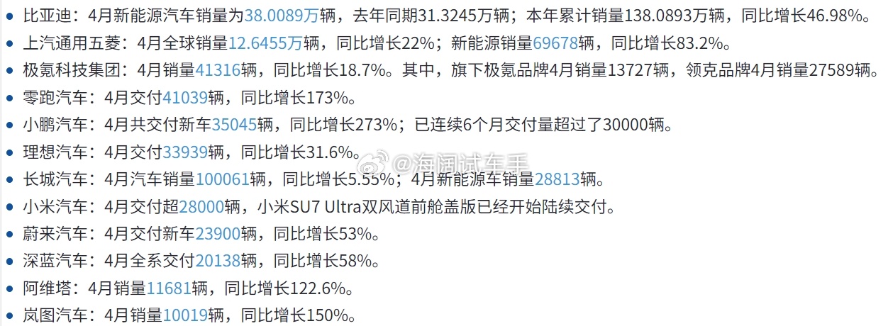 小鹏的销量超过了理想，零跑的销量超过了理想，这是真的吗？？？有点意思！！！海阔试