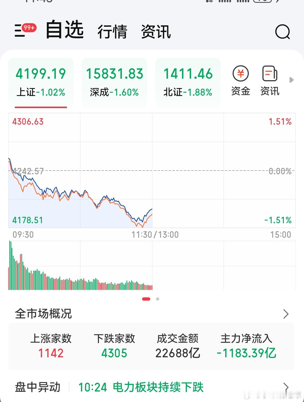 啊～这a股