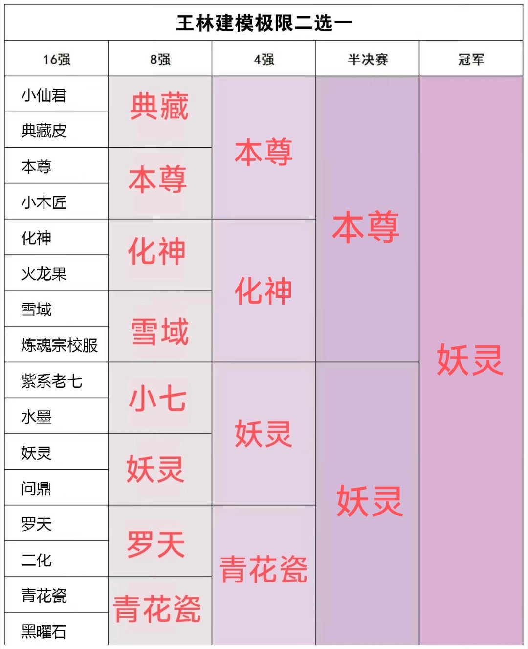 抱歉，我是妖灵孝女仙逆王林