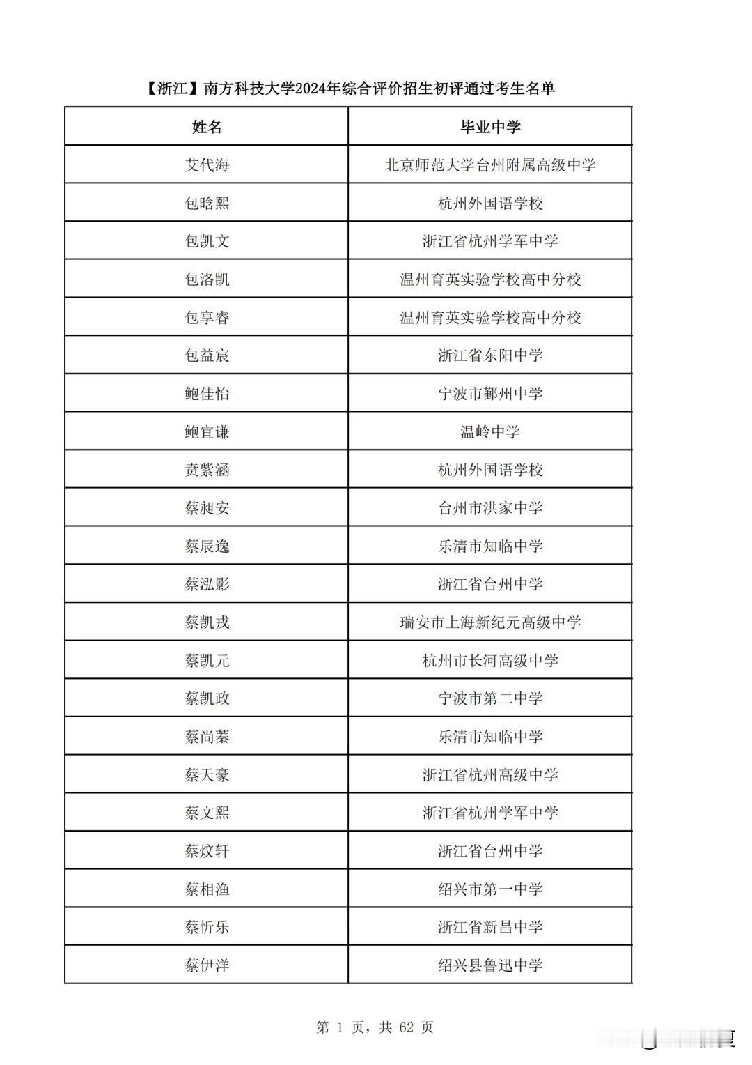浙江近1500人过初审！2024年南方科技大学名单公布，竞争激烈！


刚刚，南