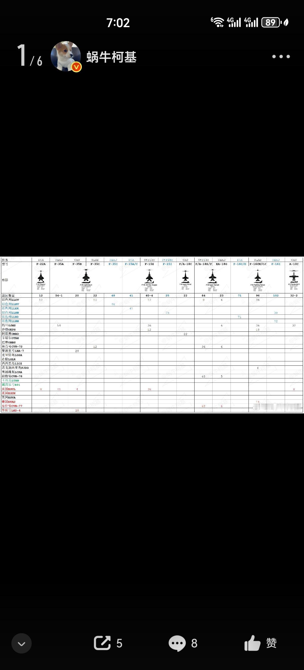 4月 21 日美以联军进攻伊朗的战区资产列表更新（二）

作战支援层面
- 14