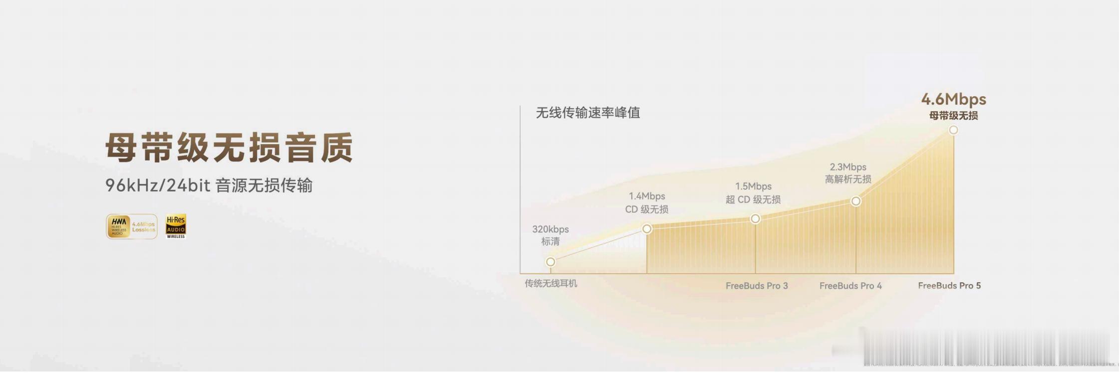 戴上Pro 5悦彰耳机，我才真正懂了什么叫母带级无损音质。以前被压缩掉的高频泛音