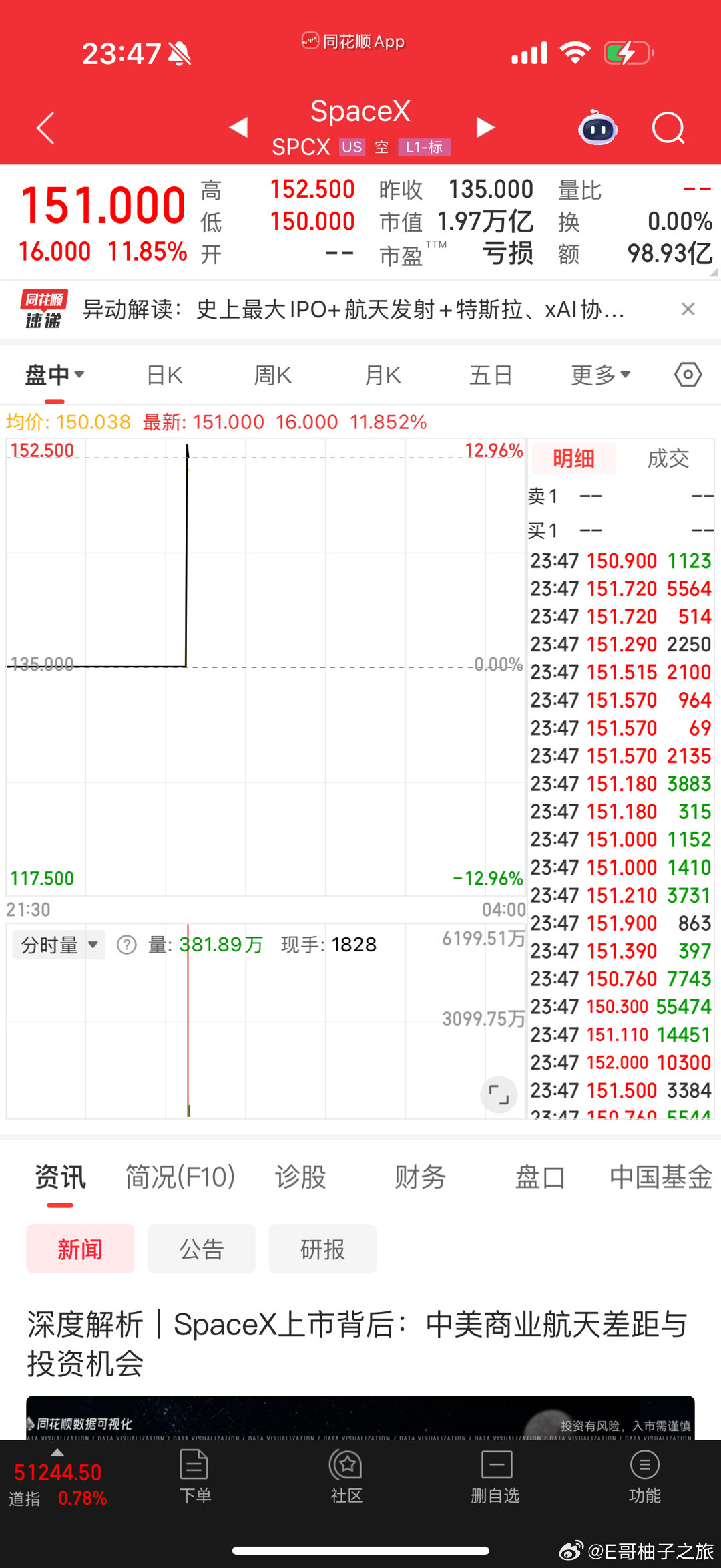 美股也已经消化了 