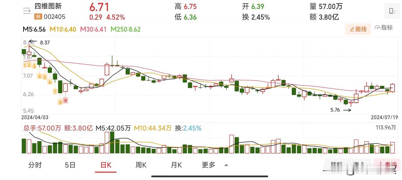 微软蓝屏事件引爆自主可控，关注中国软件、中科曙光等优质标的。
科技线的国产替代自