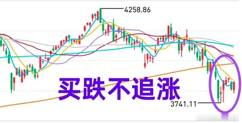 A股：大盘今天上涨不意外，明天假阳线或阴线的概率较大。今天的上涨源于技术性反弹，