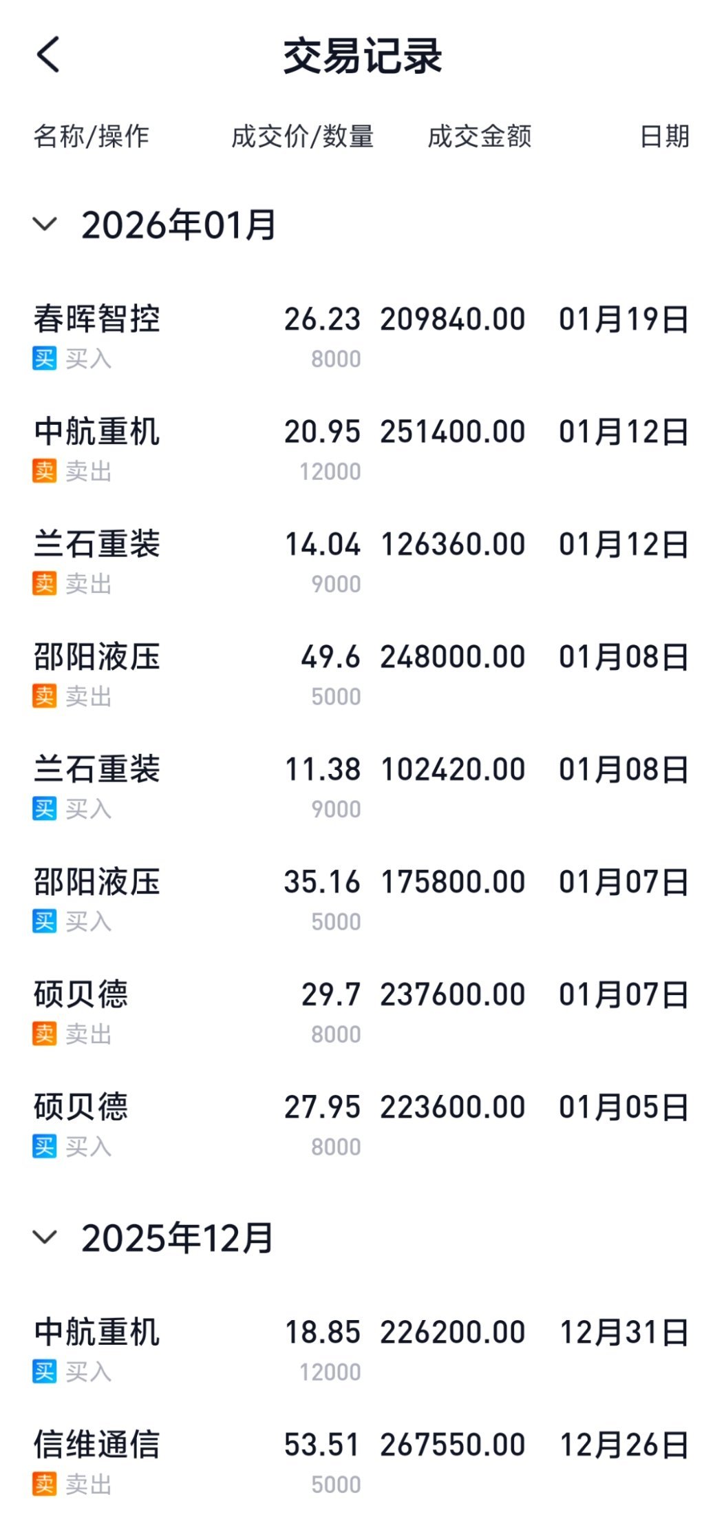 【2026年1月19日更新！】记录老牛个人投资笔记！并非推荐，请勿盲目跟风！ 今