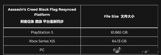 《刺客信条4：黑旗 记忆重置》PS5版需62GB 原版PC为30GB由育碧倾力打