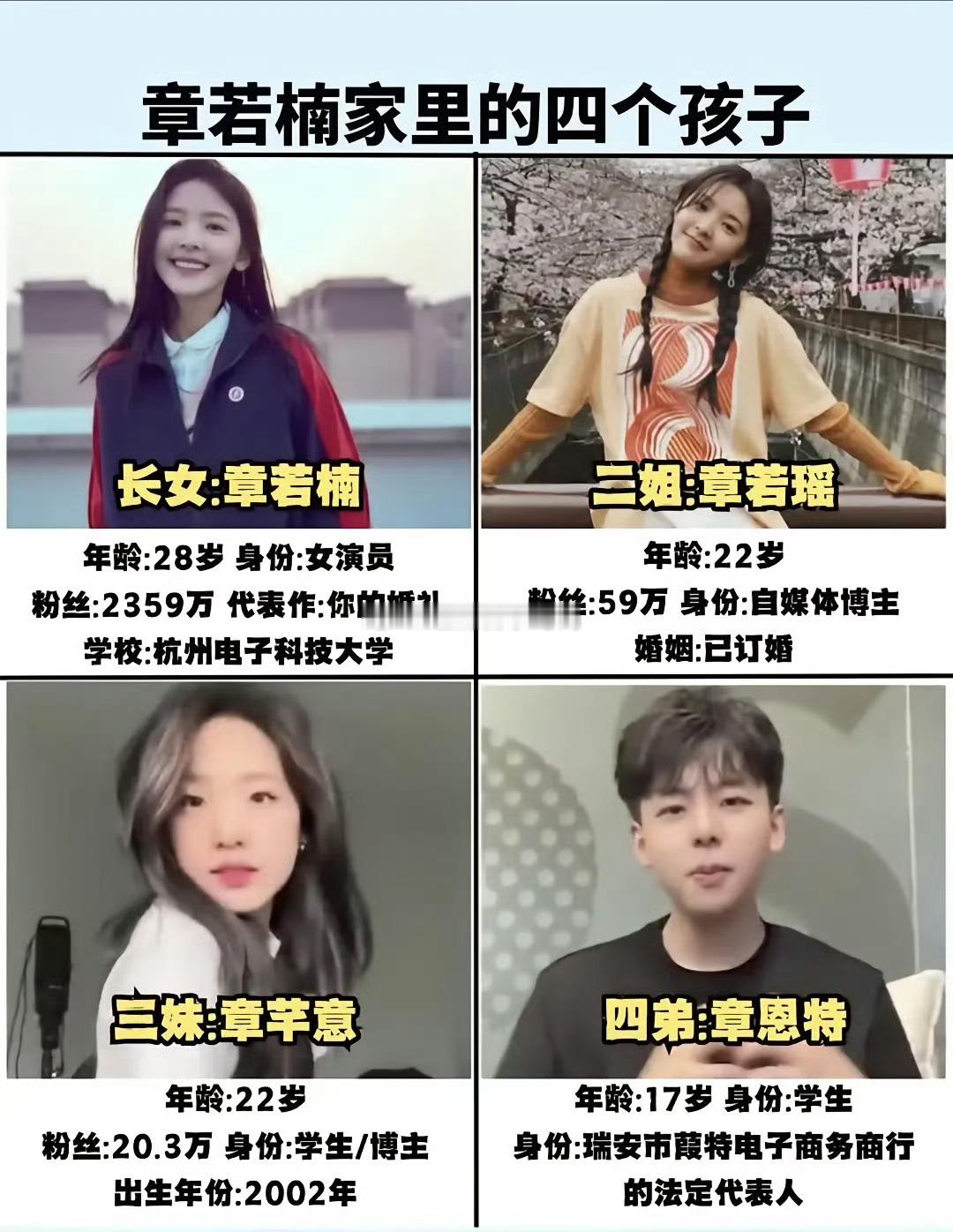 章若楠家里的四个孩子 ​​​
