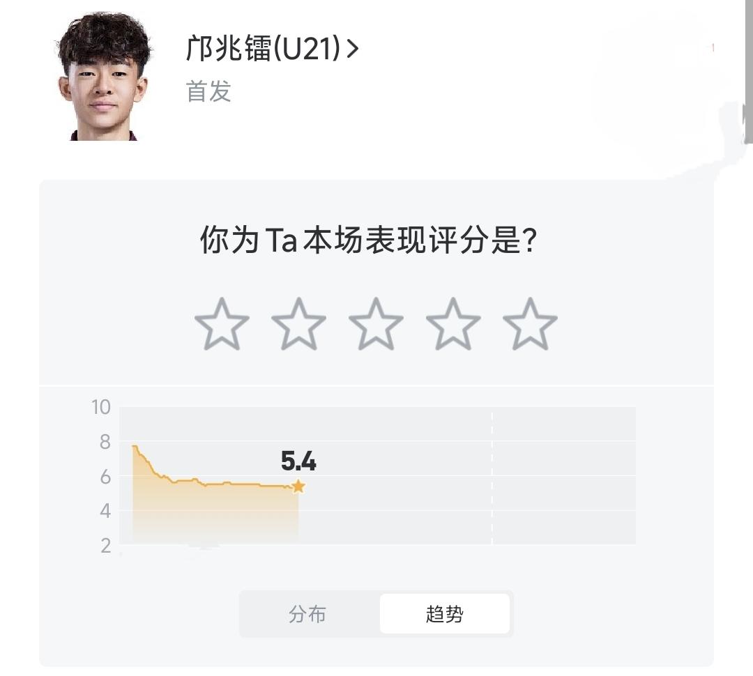 对事不对人！球迷：邝兆镭难道真“废”了？全场表现最差，一点灵气也没有，身体对抗也