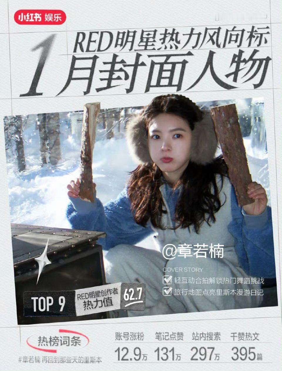 章若楠🍠一月封面人物热力值top9 