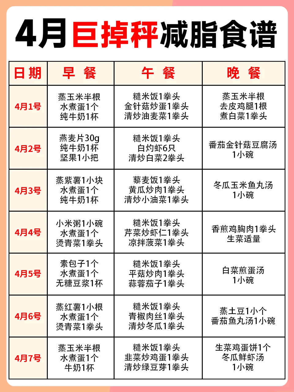 4⃣月份减脂食谱来啦，赶紧抄作业~