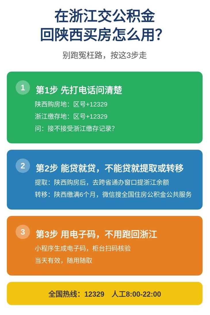 这位朋友，看到你的留言了，你说的这个情况确实很扎心。浙江交的公积金，到陕西用不了