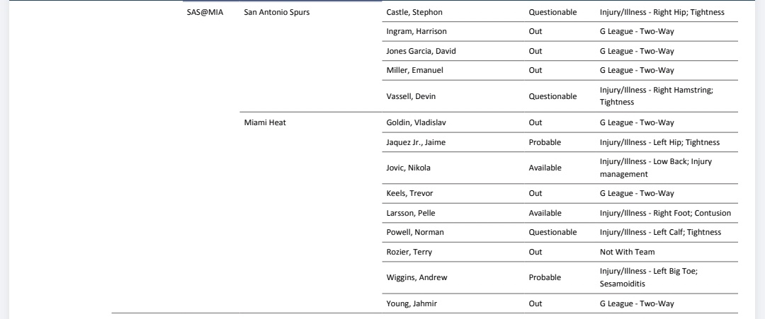 【伤病报告+伤情解读】威金斯、哈克斯升级为“大概率出战”，鲍威尔“出战成疑”；卡