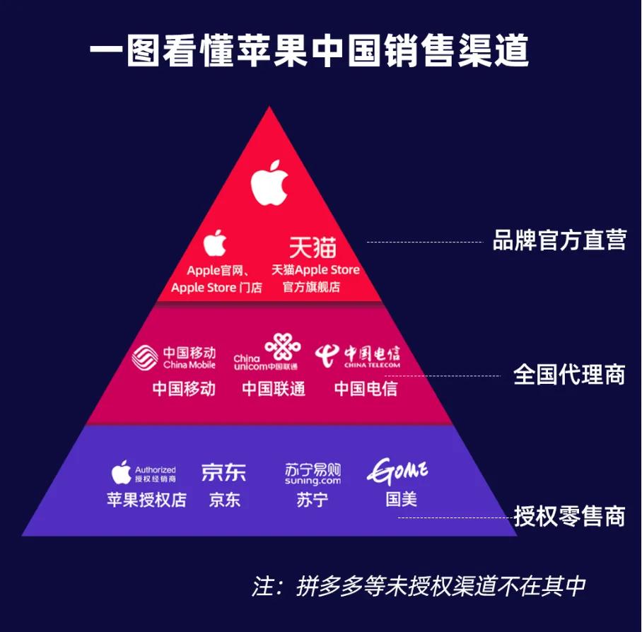 iPhone15系列正式发布，怎么买？哪里买？这些你都了解吗？如果你有换新机的计