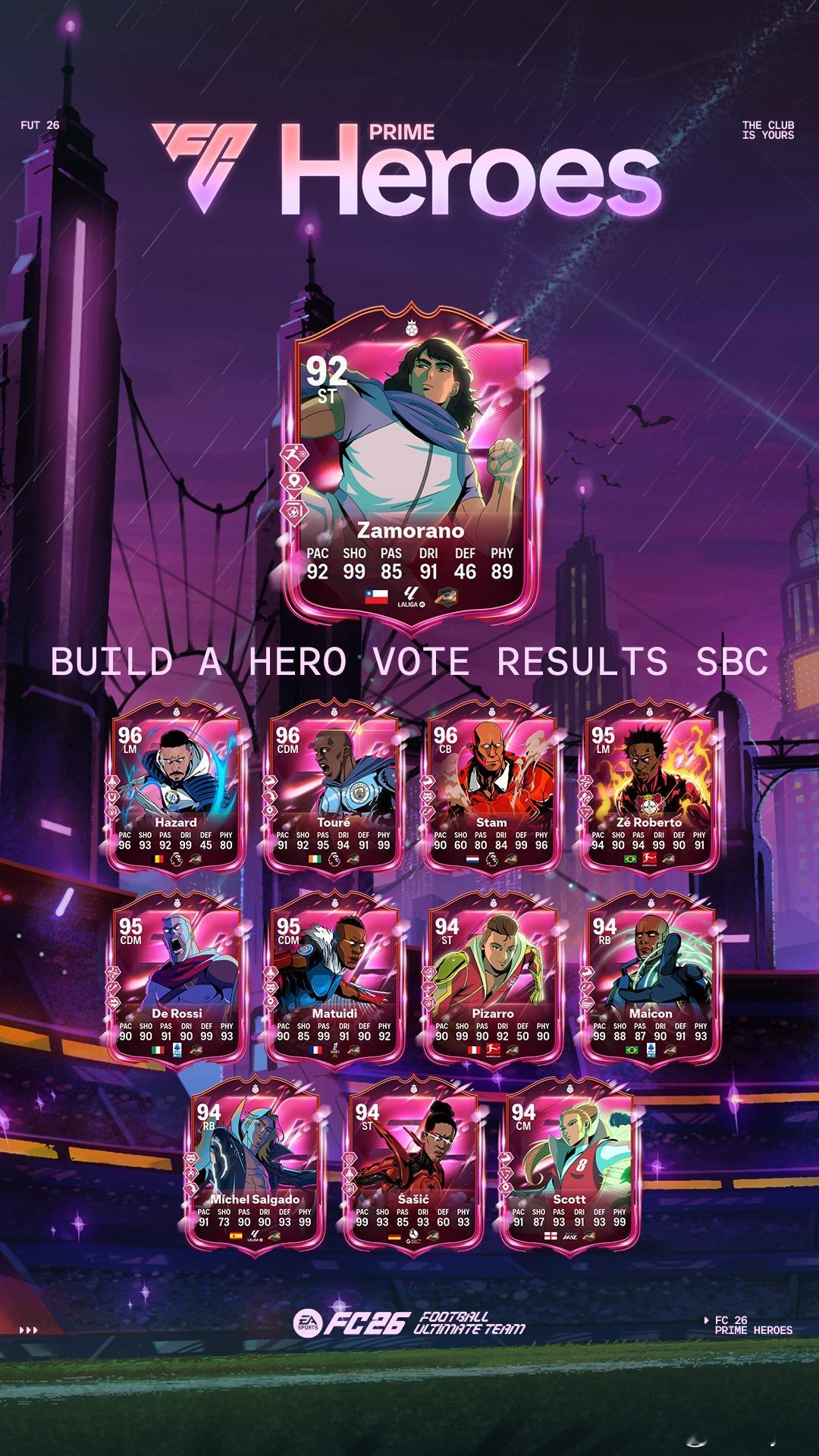 6月3日【新增 SBC】共 2 个1. 2 名 86+ 球员升级｜可重复3次｜2