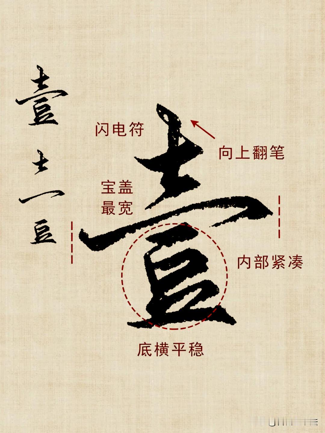 行书不要盲目照抄字形！看懂字法拆解才是关键。
 
牵丝轻重、笔顺变化、布白松紧、