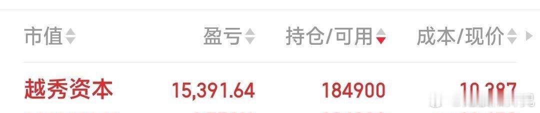 越秀资本，业绩不错，但主力不作为，小肉暂出 
