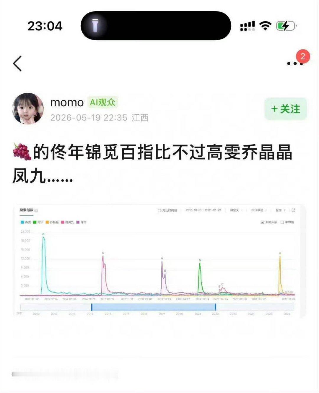 漂亮的李慧珍秒了香蜜李慧珍秒了锦觅 高雯白凤九乔晶晶更是秒了 