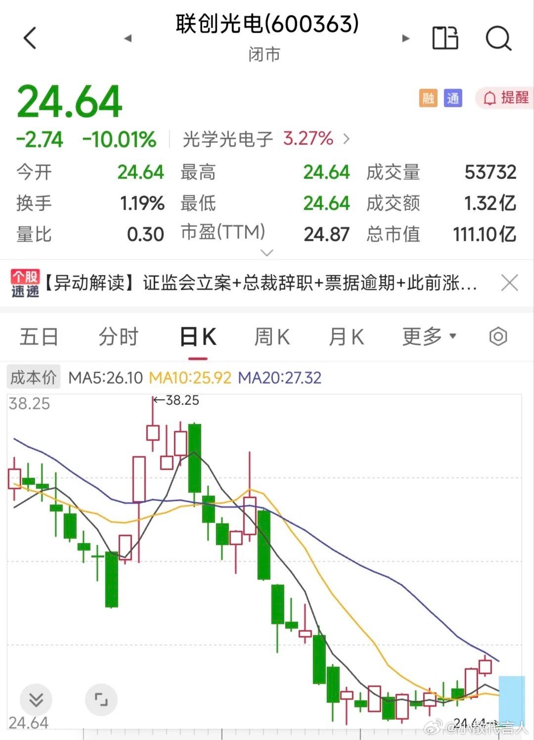 联创光电五大利空完整详情（8月4日晚间集中公告）股东户数：62679户（6万余散