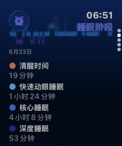 这个睡眠评分有 84 分。早上醒来发现厨神把我的枕头换了，而我一点也不知道。 