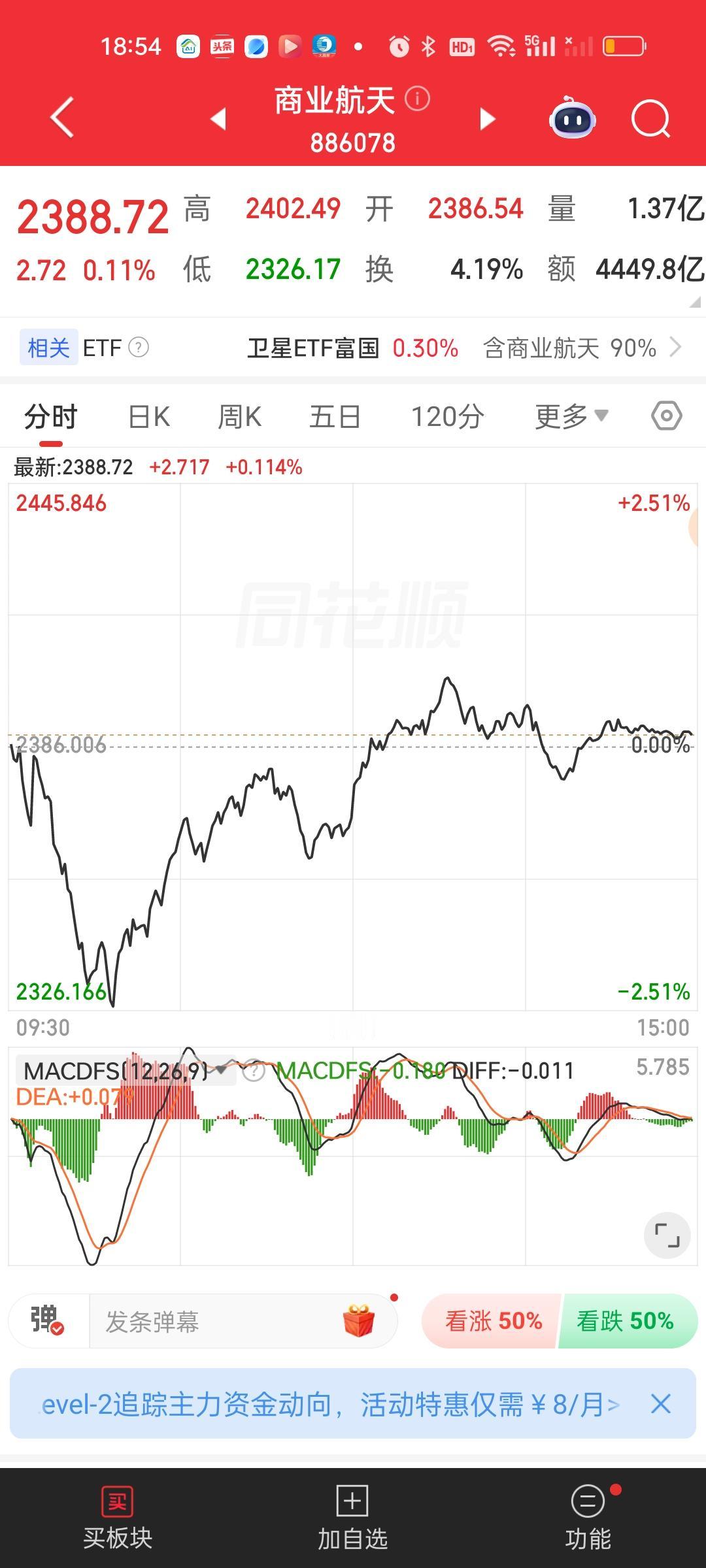 商业航天今天盘中跌破了120日线，但收盘又拉回来了。这里是不是假摔？现在还不能确
