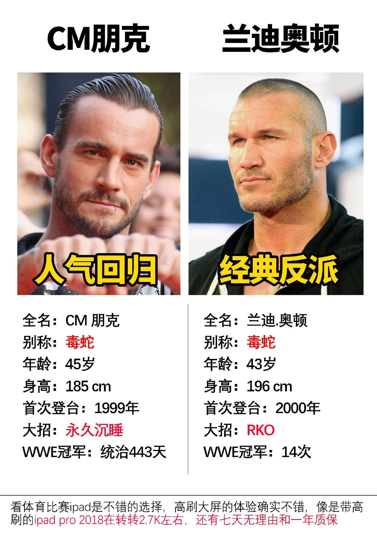 wwe中的两位高人气反派角色#wwe  #兰迪奥顿回归 #兰迪奥顿 #cm朋克
