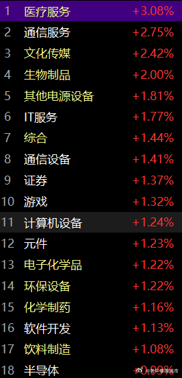 早间开盘，市场借助昨日晚间文章里所提到的消息面，再次出现反弹冲高的表现。但从市场