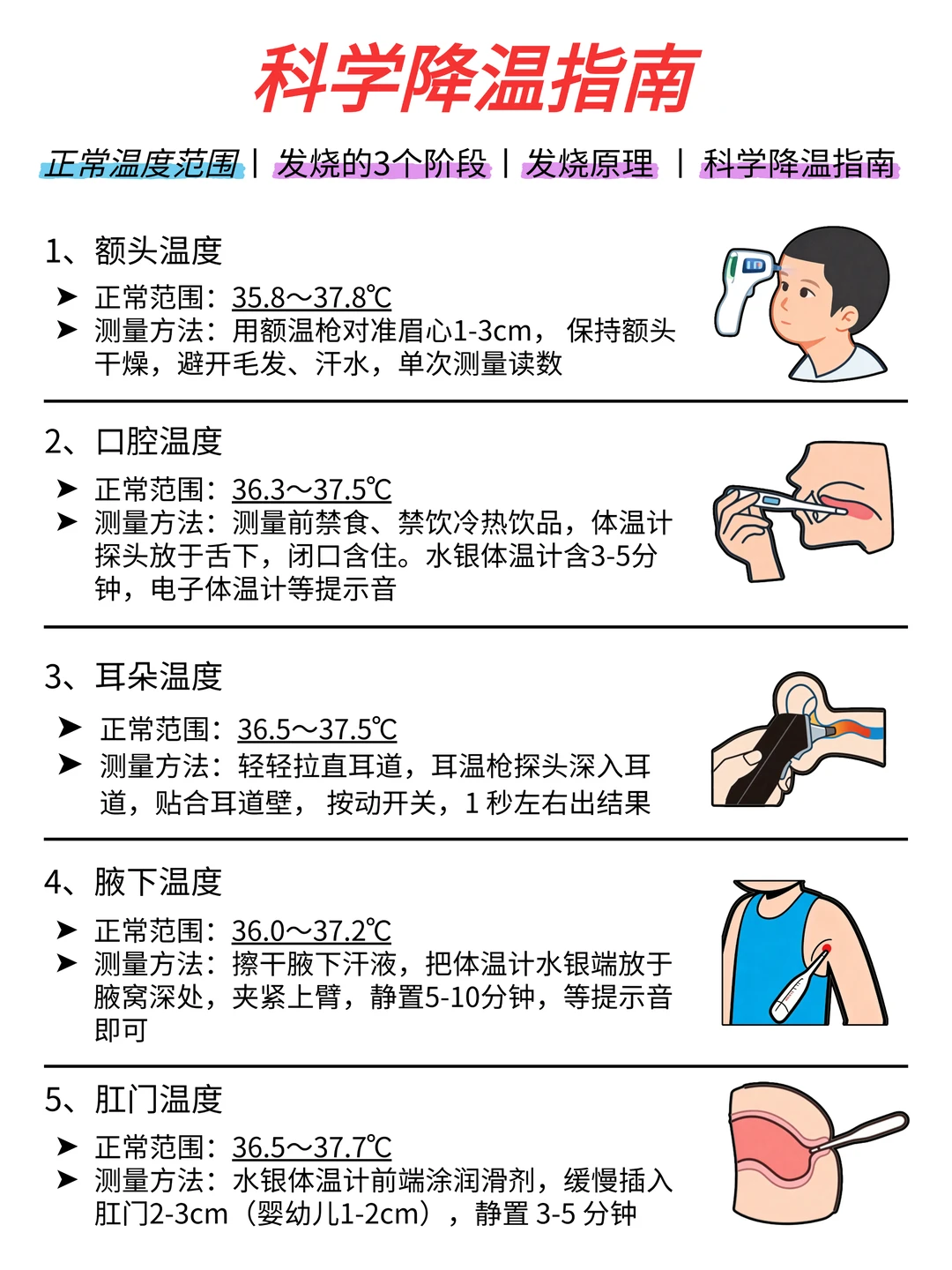 科学降温指南❗感冒发烧别硬抗❗