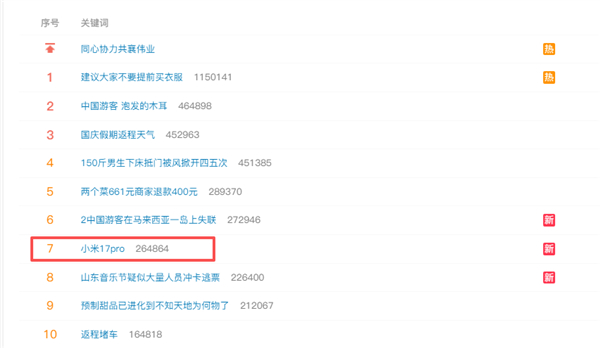 小米17因命名与背屏设计冲上微博热搜前十。Pro系列独享“妙享背屏”，可自定义时