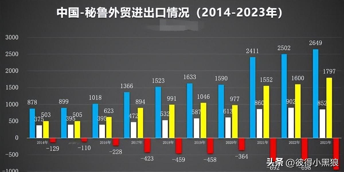 秘鲁人民竟把中国人称为“老乡”？原因竟然是…

在南美洲西海岸，有个国家叫秘鲁，