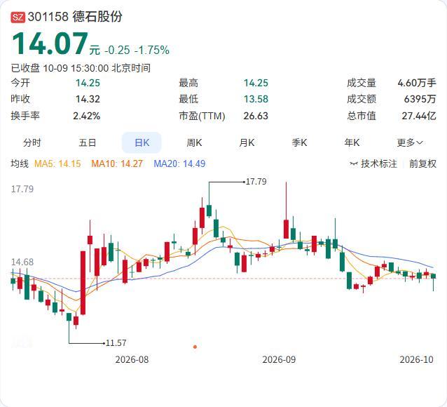 德石股份取得了一项名为“井口装置”的发明专利证书，专利权人为公司，该专利可用于油