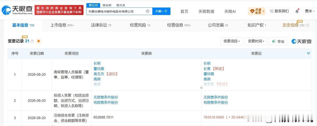 【内蒙华电增资至78.4亿 增幅约20%】
天眼查App显示，近日，内蒙古蒙电华