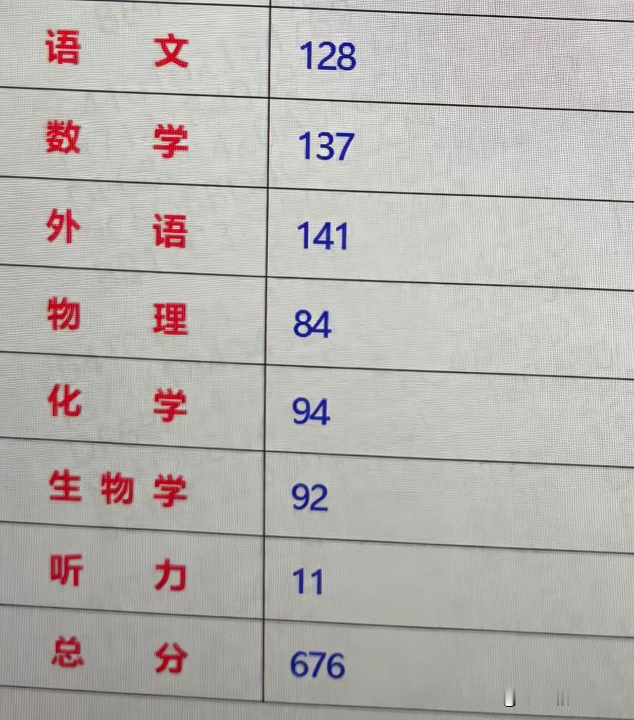 高考成绩里面怎么还有听力这一项，有人得了11分，记得2006年高考的时候也有听力