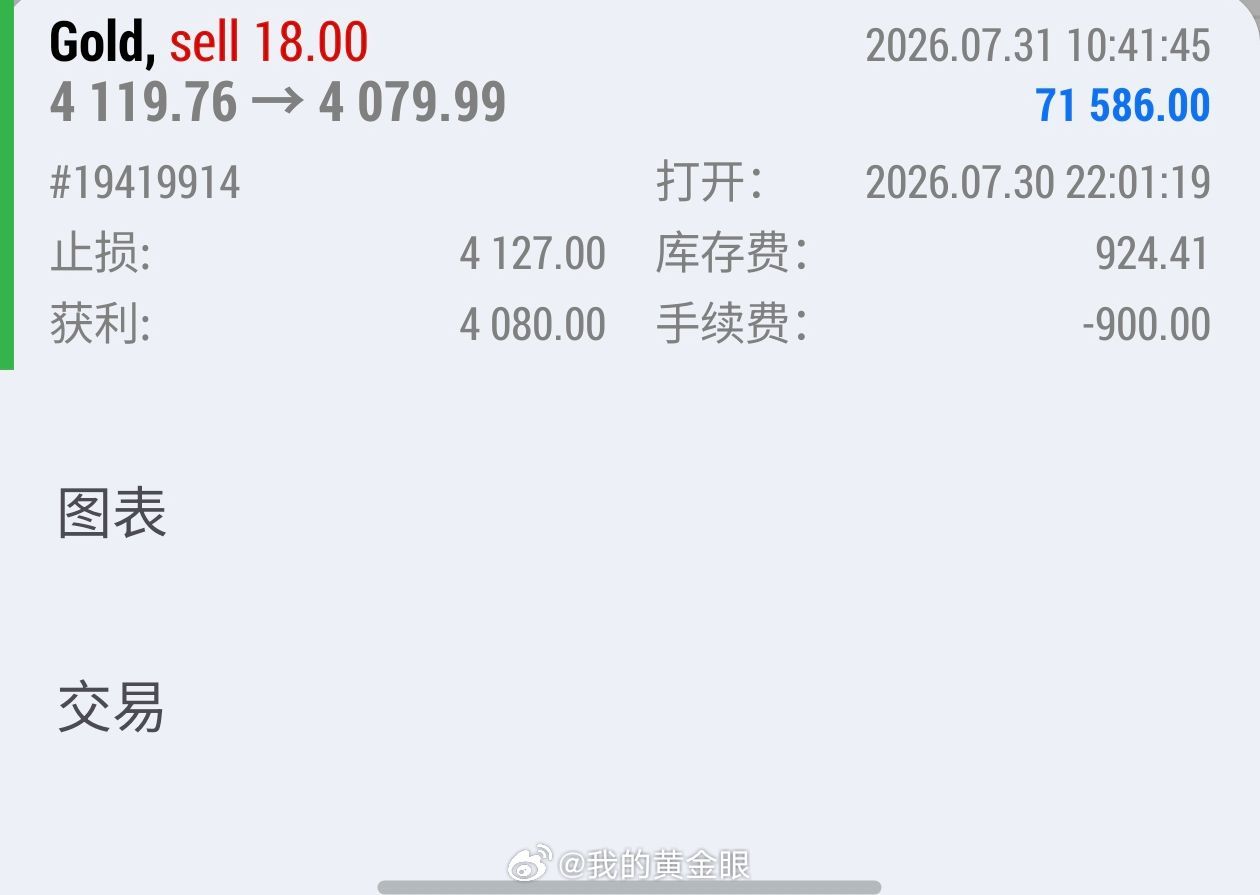 昨日晚间4119布局的空单，隔夜行情没能直接抵达目标位置，不过今日早盘如期下行，