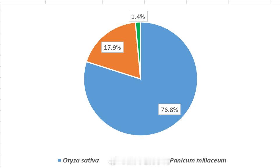 考古成都考古新发现成都身边事成都考古在线成都人3000多年前吃啥？金沙遗址最新考