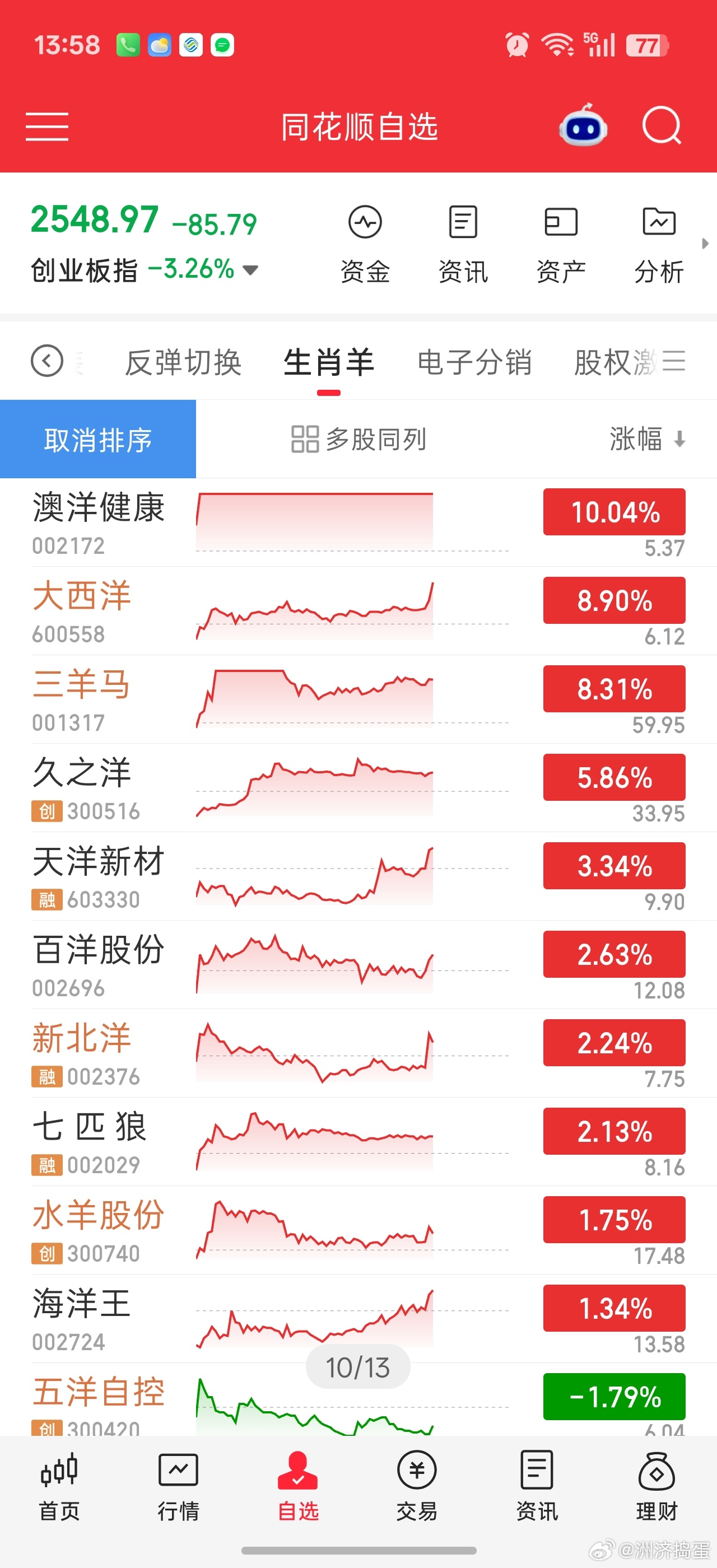喜羊羊军团再次战胜科技哭丧团[无聊][无聊][无聊]缅A就这样，银伟大，喜羊羊。