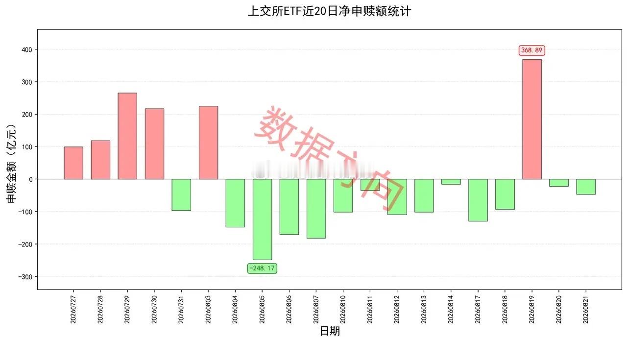 比特币一周飙升25%重返8万美元，全球风险资产狂欢，A股跟不跟？ 隔夜美股三大指