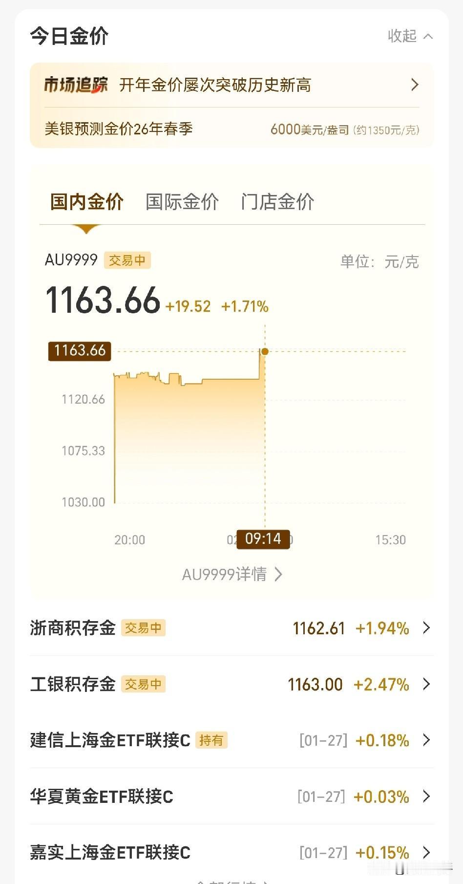 哎呀妈呀！
黄金继续疯涨，
自从我转入2000块后，情绪大不一样，现在涨跌我都开