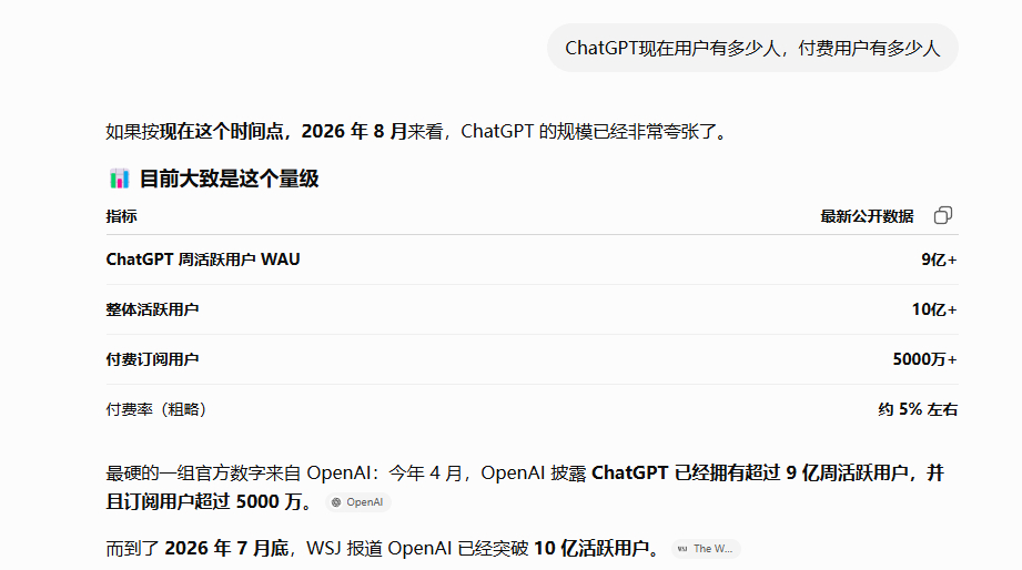 原来ChatGPT用户才八百万  冷知识： Chat GPT 在2026年8月初